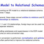 Ppt   Database Systems Design Part Iii : Mapping Er Diagram