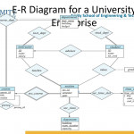 Ppt   E R Diagram For A University Enterprise Powerpoint