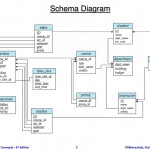 Ppt   E R Diagram For A University Enterprise Powerpoint