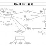 Ppt   第六章結構化分析與設計─資料塑模Powerpoint