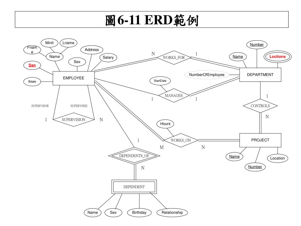 Ppt - 第六章結構化分析與設計─資料塑模Powerpoint