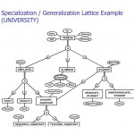 Ppt   Enhanced Entity Relationship (Eer) Model Powerpoint
