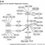 Ppt   Figure 5.1 Fragment Of The E R Diagram For The Entity