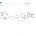 Ppt   Mapping Er Eer To Relational Model Powerpoint