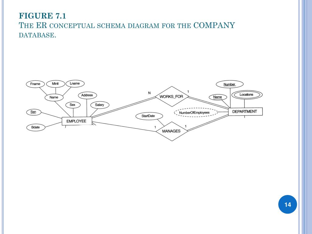 Ppt - Mapping Er-Eer To Relational Model Powerpoint