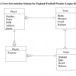 Ppt   The Crows Feet Notation Schema For England Football