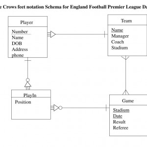 Ppt – The Crows Feet Notation Schema For England Football ...