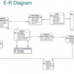 Ppt   Virtual Classroom Powerpoint Presentation, Free