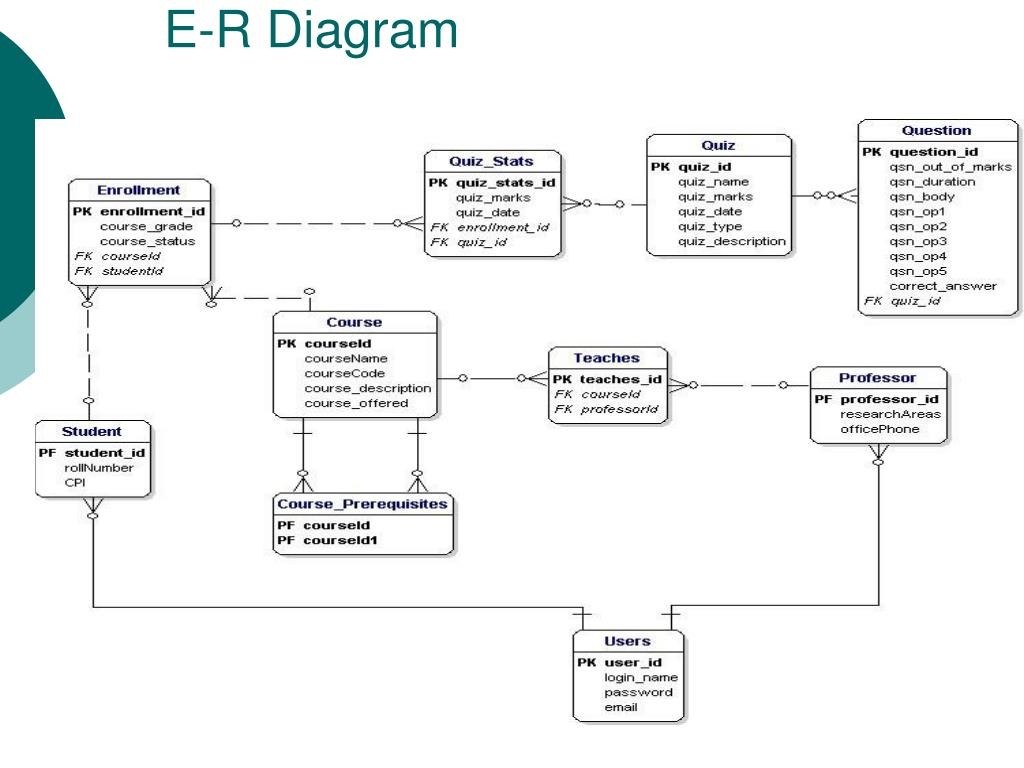 R diagrams. Er диаграмма электронного журнала. Er diagram example. Er diagram пар в колледже. Ер диаграмма станка с ЧПУ.