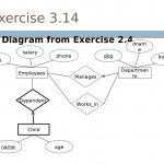 Practice Exercises. Database Design. Relational Model