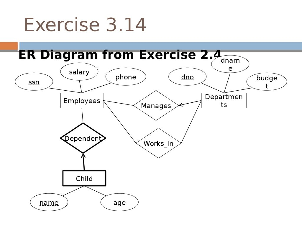 Practice Exercises. Database Design. Relational Model