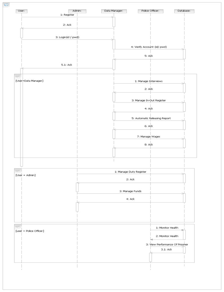 Prison Management System Er Diagram