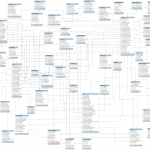 Processmaker E R Diagram 2.0 And Later | Documentation