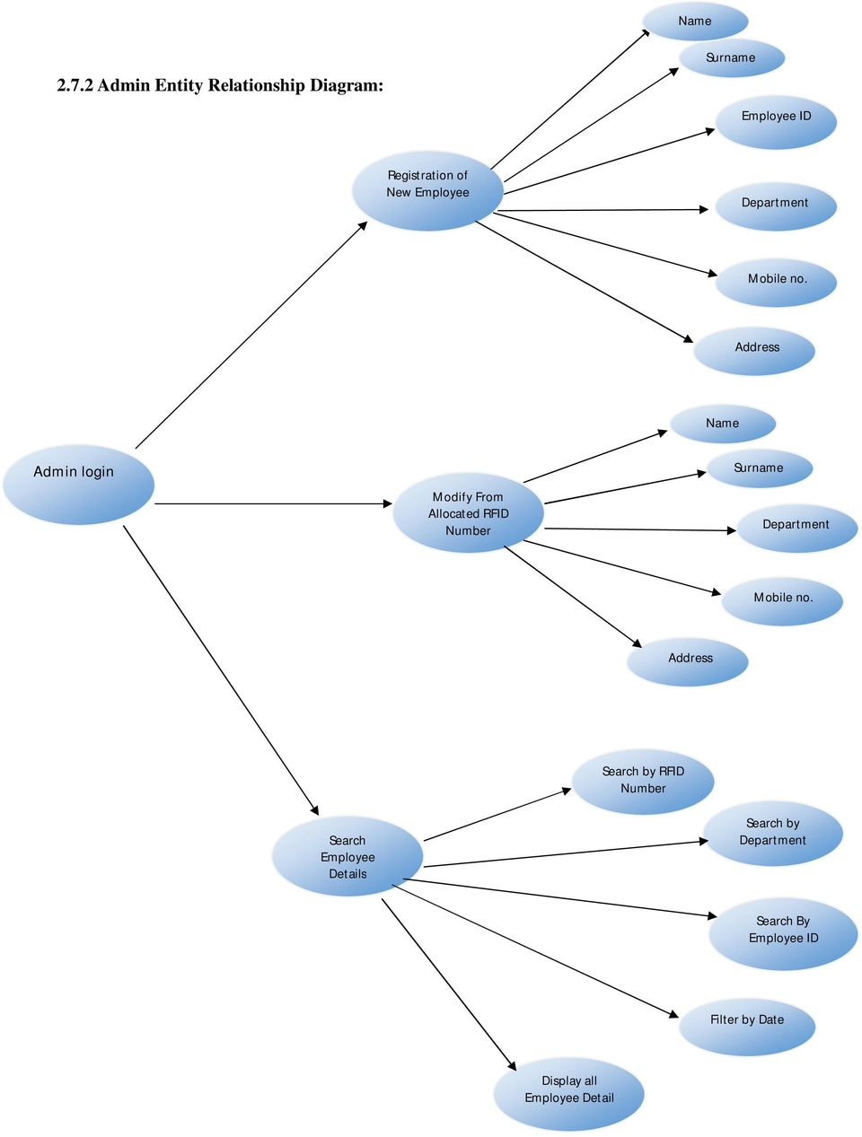 Attendance Management System Er Diagram 2760