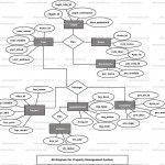 Property Management System Er Diagram | Freeprojectz