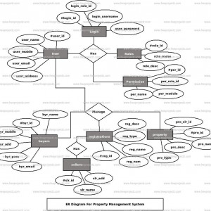 Derived Attributes In Er Diagram Examples | ERModelExample.com