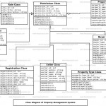 Property Management System Uml Diagram | Freeprojectz