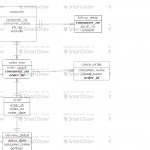 Proposal On Gas Agency System: Er Diagram Of Gas Agency System