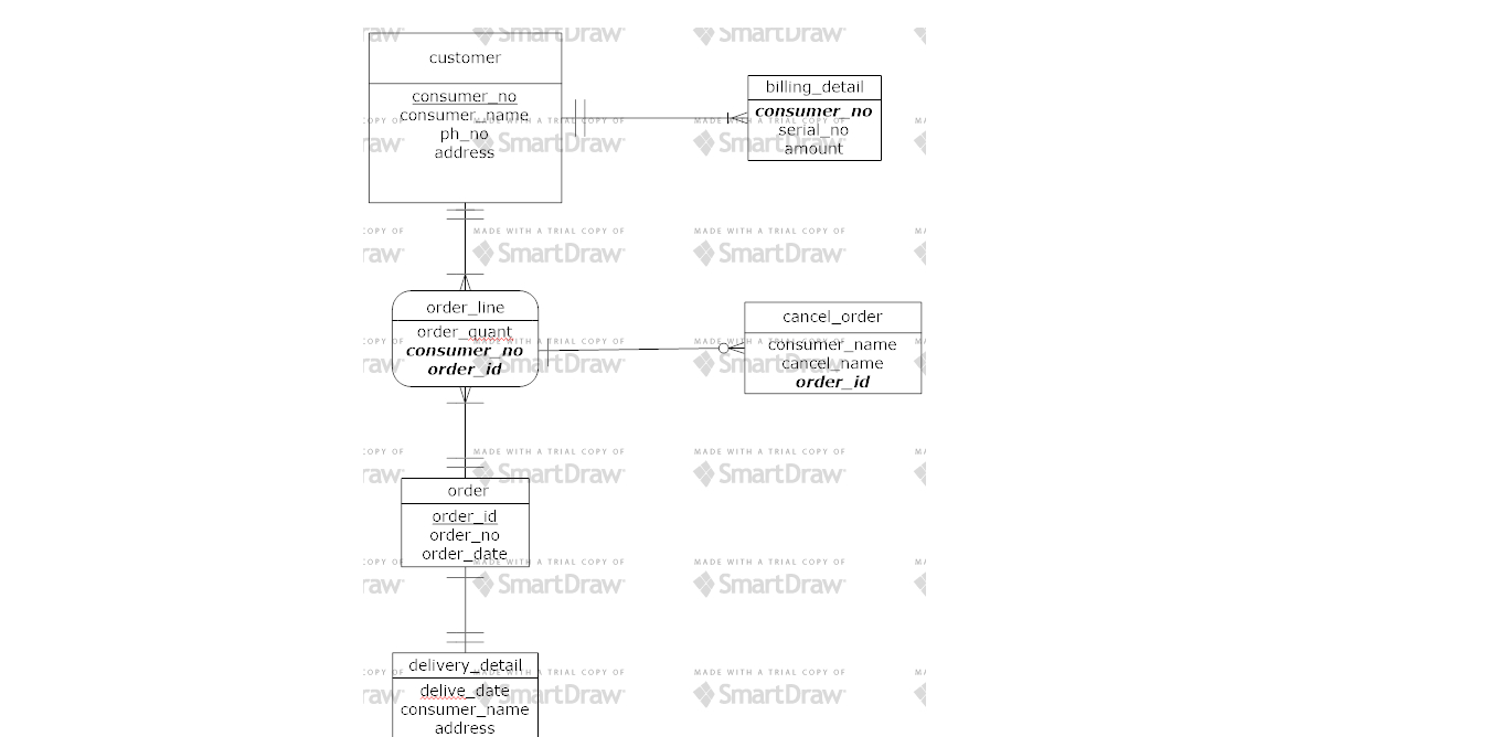 Proposal On Gas Agency System: Er Diagram Of Gas Agency System