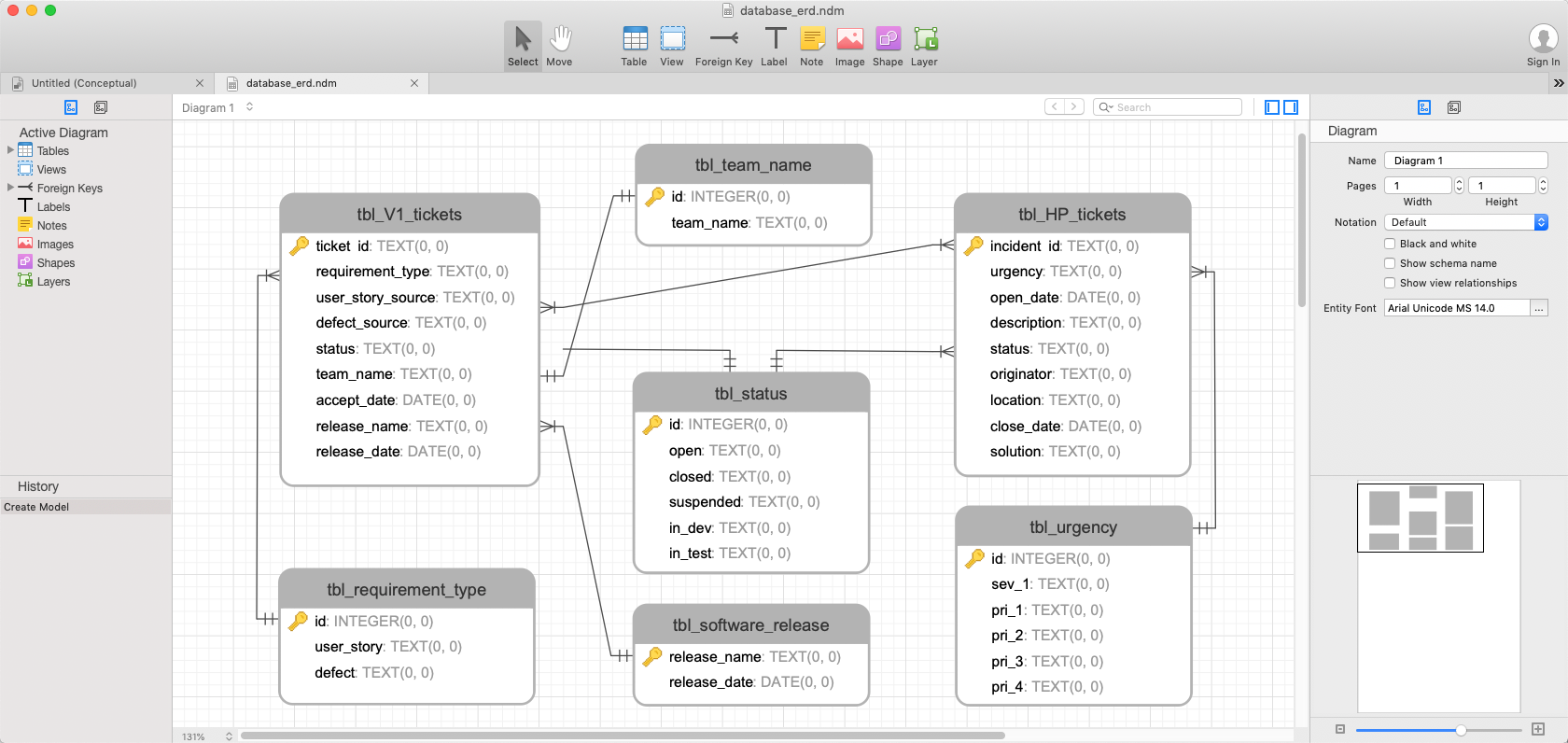 Python/sqlite3: Is There A Way To Make Database Schema