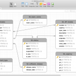 Python/sqlite3: Is There A Way To Make Database Schema