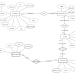 Question Regarding Er Diagram Design   Computer Science