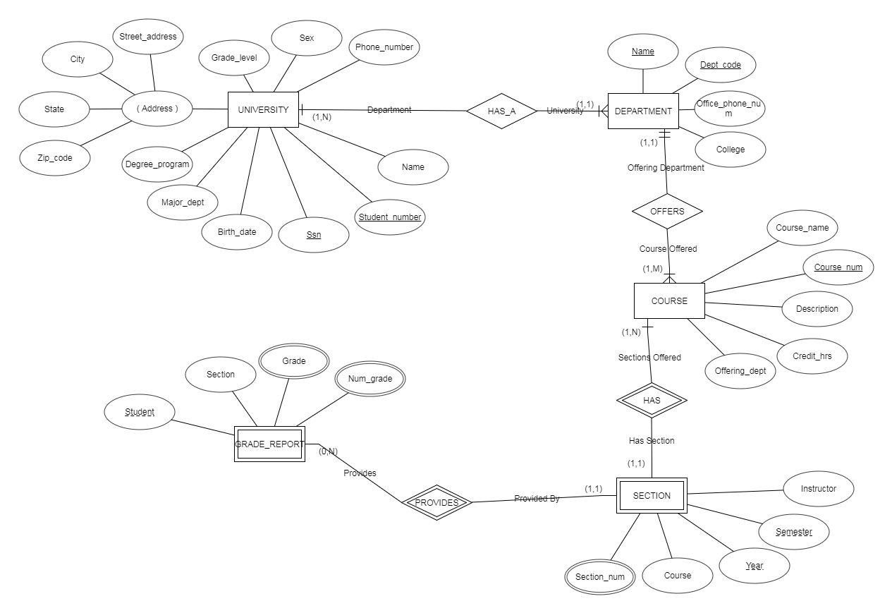 Question Regarding Er Diagram Design - Computer Science