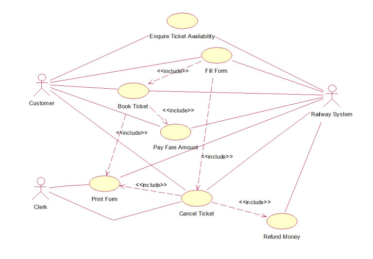 Railway Reservation System Uml Diagrams – ERModelExample.com