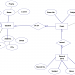 Railway System Er Diagram Full Hd Version Er Diagram   Luiz