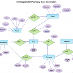 Railway System Er Diagram Full Hd Version Er Diagram   Luiz