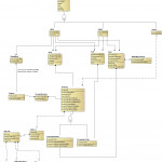 Real Estate Agency Data Model (Idef1X)