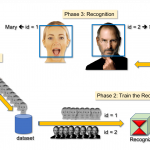 Real Time Face Recognition: An End To End Project |