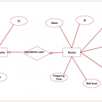 Recipe Database Created Using Entity Relationship Diagram In