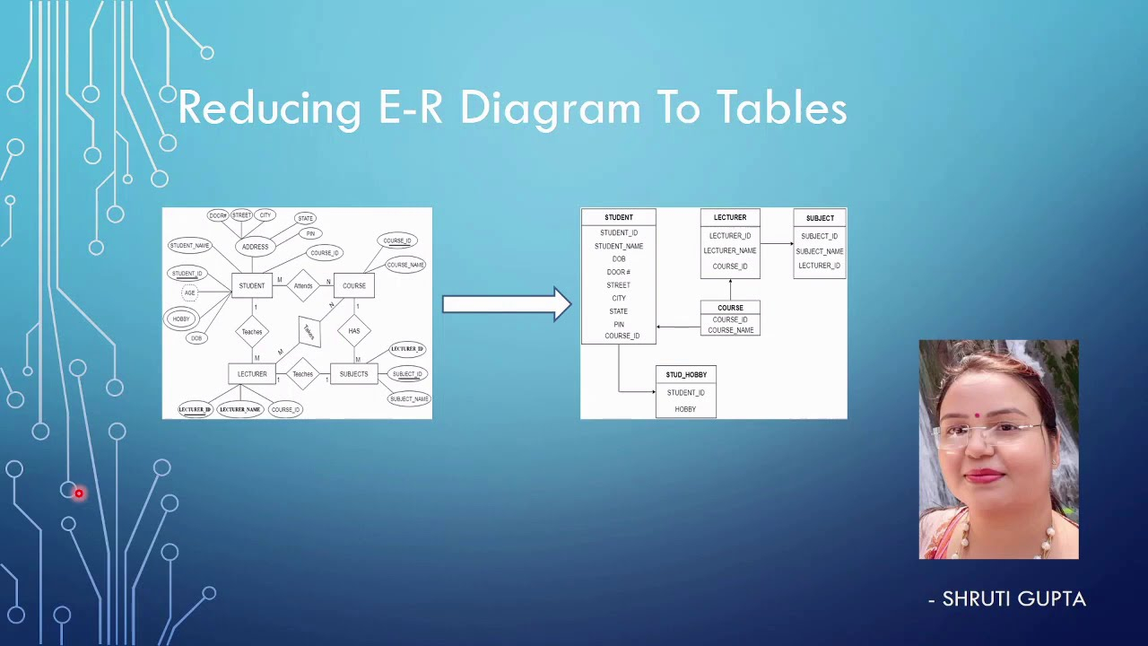 Reduction From E-R Diagram Into Table Or A Database
