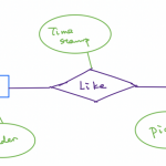 Relational Database 1 | Installation Of Postgres And Pgadmin