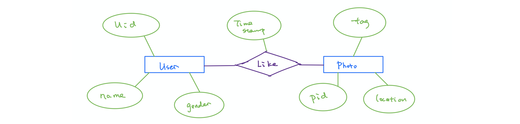 Relational Database 1 | Installation Of Postgres And Pgadmin