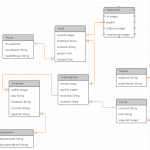 Relational Database Design Query   Stack Overflow