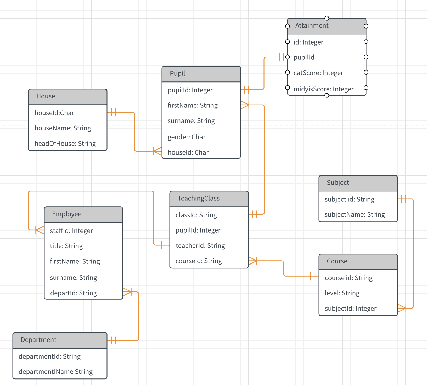 Relational Database Design Query - Stack Overflow