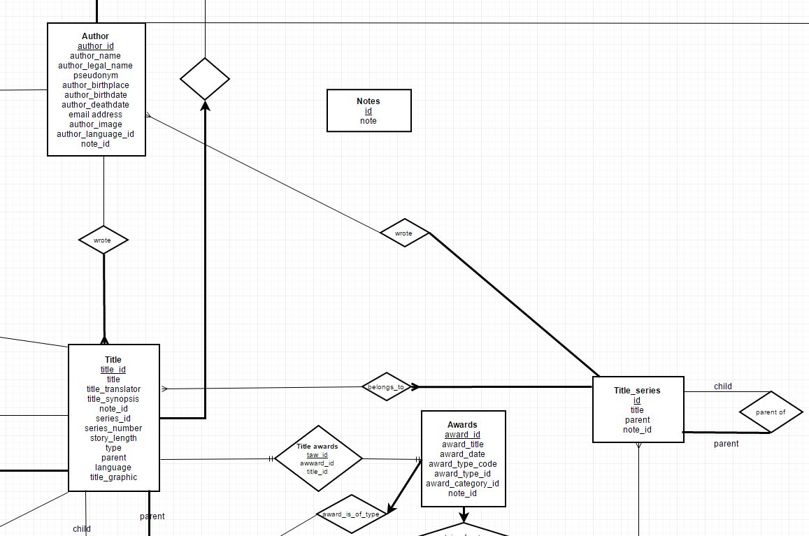 relational-database-schema-relationship-and-foreign-keys