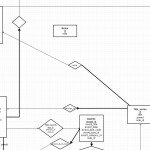 Relational Database Schema   Relationship And Foreign Keys