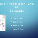 Relationships Or Mapping Constraints In E R Model #lecture13