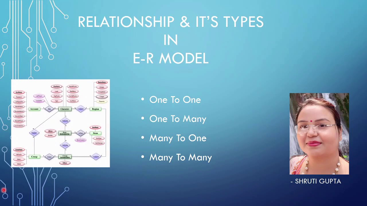 Relationships Or Mapping Constraints In E-R Model #lecture13
