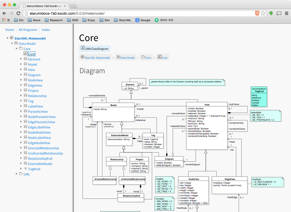 staruml version 1