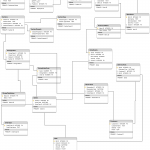 Restaurant Database Diagram   Database Diagram To Illustrate