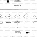 Result Management System Uml Diagram | Freeprojectz