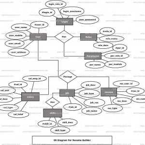 free relational database builder