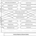 Resume Builder Use Case Diagram | Freeprojectz