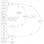 Review The Er Diagram Regarding A National Football Team