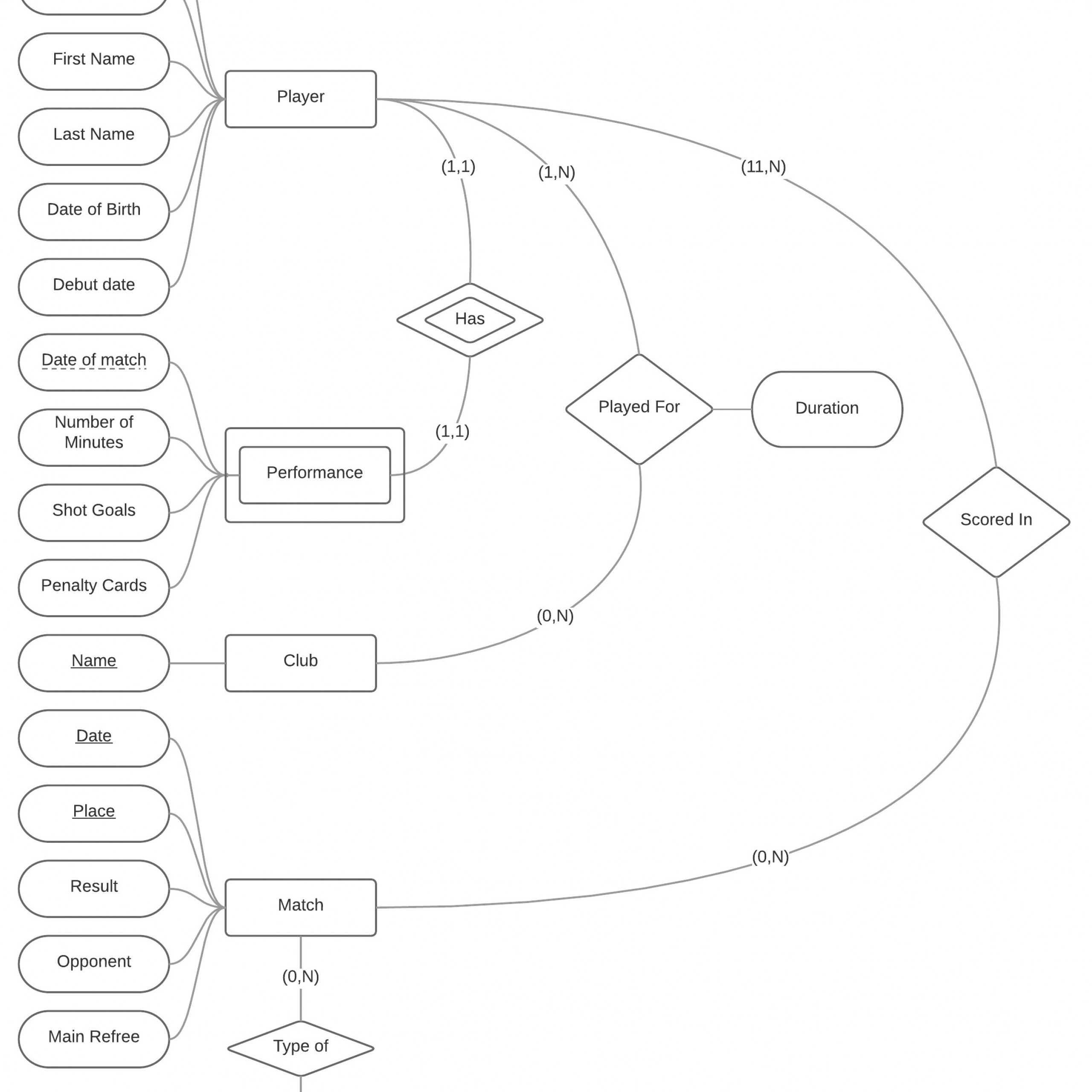 Er Diagram For Football Team