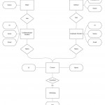 Review This Er Diagram?   Stack Overflow